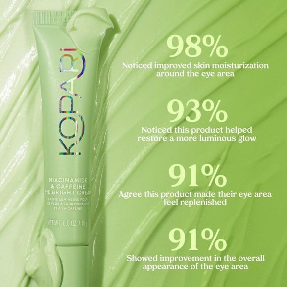 $6❤️‍🔥 KOPARI Niacinamide & Caffeine Eye Bright Cream 👁️ NEW - Picture 5 of 6